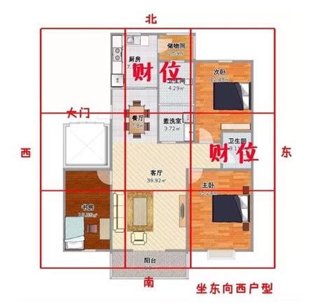 財位怎麼看|【如何判斷家中的財位？風水學家教你輕鬆定位】